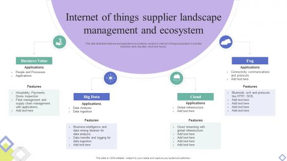 Internet Of Things Supplier Landscape Management And Ecosystem