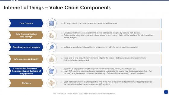 Internet of things value chain components ppt infographics