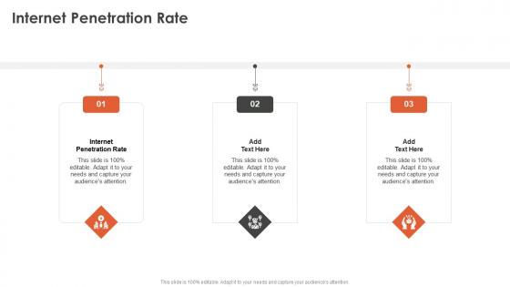 Internet Penetration Rate In Powerpoint And Google Slides Cpb