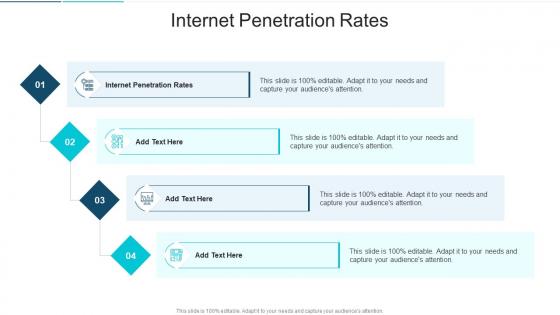 Internet Penetration Rates In Powerpoint And Google Slides Cpb