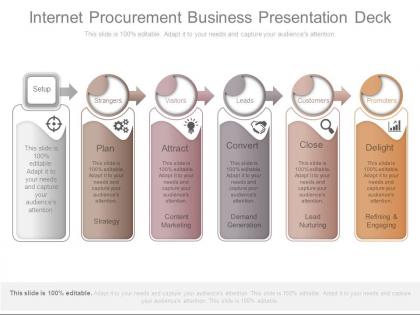Internet procurement business presentation deck