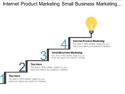 Internet product marketing small business marketing leadership characteristics cpb