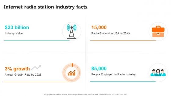 Internet Radio Station Industry Facts Setting Up An Own Internet Radio Station