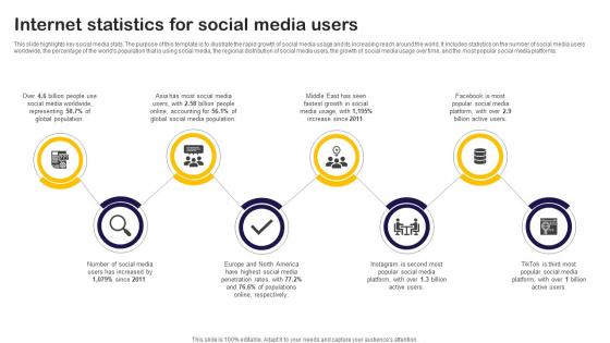 Internet Statistics For Social Media Users