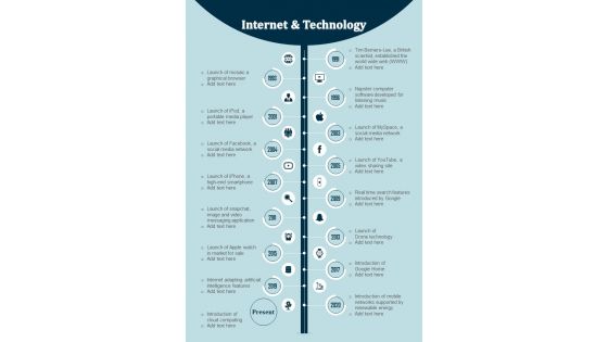 Internet Technology Development Yearly Timeline