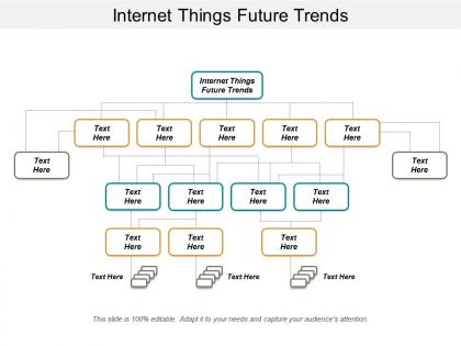 Internet things future trends ppt powerpoint presentation infographics example introduction cpb