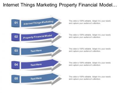 Internet things marketing property financial model banking risk management cpb