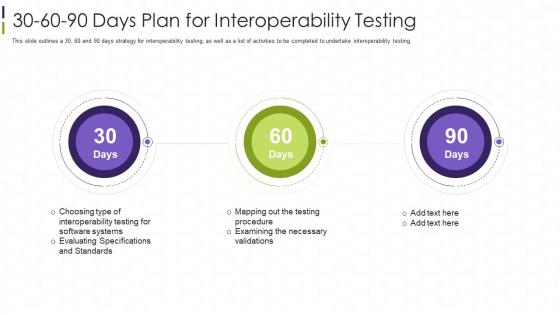 Interoperability Testing It 30 60 90 Days Plan For Interoperability Testing