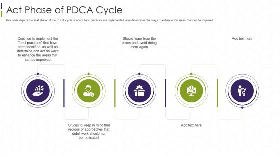 Interoperability Testing It Act Phase Of Pdca Cycle