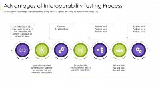 Interoperability Testing It Advantages Of Interoperability Testing Process