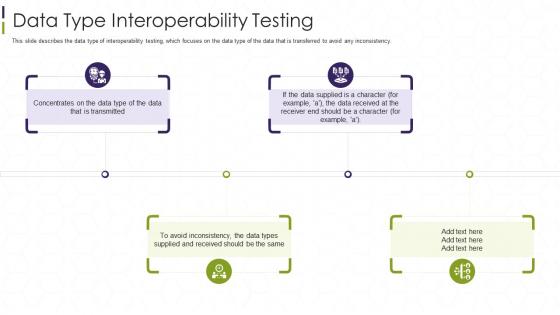Interoperability Testing It Data Type Interoperability Testing