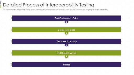 Interoperability Testing It Detailed Process Of Interoperability Testing