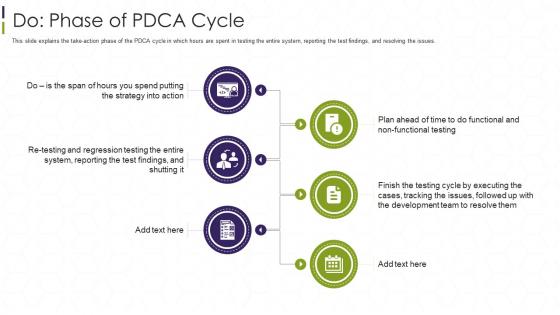 Interoperability Testing It Do Phase Of Pdca Cycle