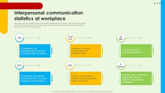 Interpersonal Communication Statistics At Workplace
