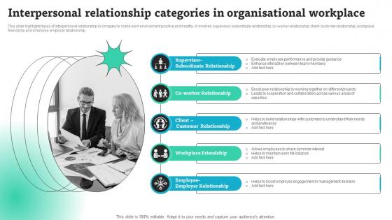 Interpersonal Relationship Categories In Organisational Workplace