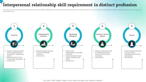 Interpersonal Relationship Skill Requirement In Distinct Profession