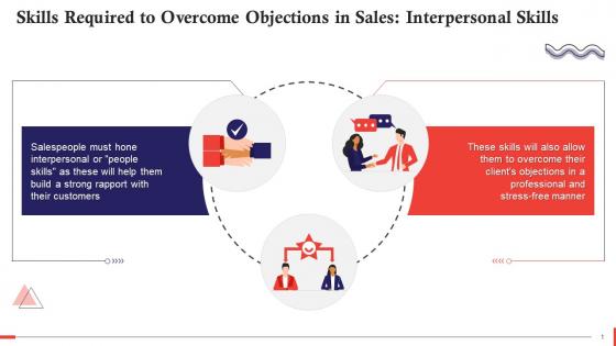 Interpersonal Skills To Handle Sales Objections Training Ppt