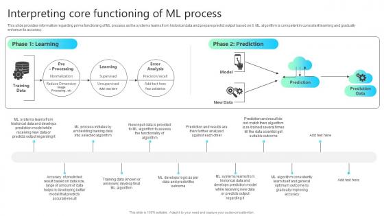 Interpreting Core Functioning Of Ml Process Chatgpt Impact How ChatGPT SS V
