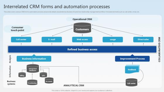 Interrelated CRM Forms And Automation Processes