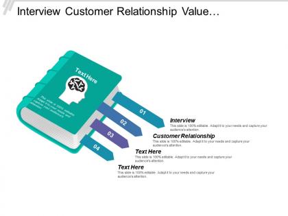 Interview customer relationship value configurations core capabilities partner network