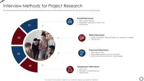Interview Methods For Project Research Project Management Professional Tools