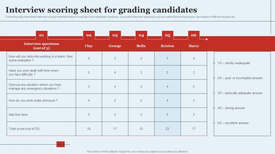 Interview Scoring Sheet For Grading Candidates Optimizing HR Operations Through