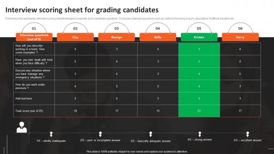 Interview Scoring Sheet For Grading Candidates Recruitment Strategies For Organizational