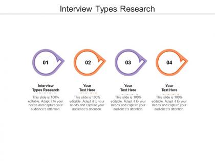 Interview types research ppt powerpoint presentation infographics graphics template cpb