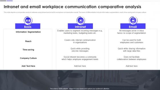 Intranet And Email Workplace Communication Comparative Analysis