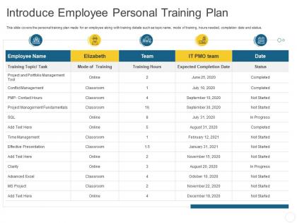 Introduce employee personal training plan personal journey organization ppt summary