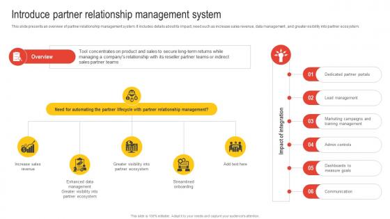 Introduce Partner Relationship Management System Nurturing Relationships