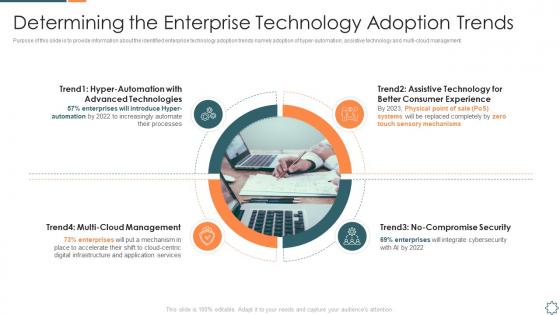 Introducing a new sales enablement determining the enterprise technology adoption