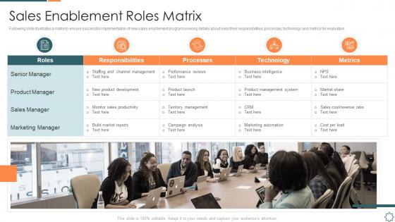 Introducing a new sales enablement enablement roles matrix