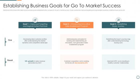 Introducing a new sales enablement establishing business goals for go to market success