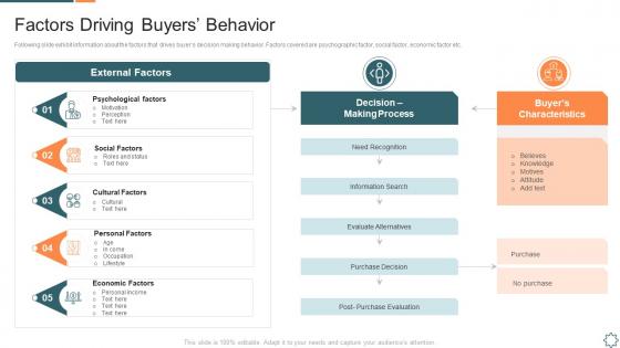 Introducing a new sales enablement factors driving buyers behavior