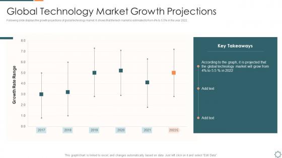 Introducing a new sales enablement global technology market growth projections