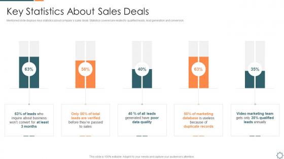Introducing a new sales enablement key statistics about sales deals