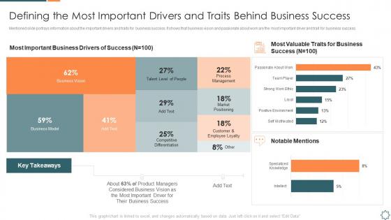Introducing a new sales enablement most important drivers and traits behind business