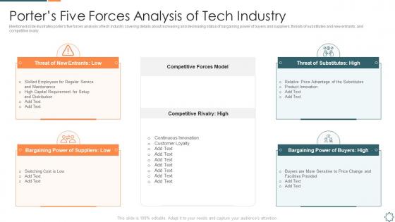 Introducing a new sales enablement porters five forces analysis of tech industry