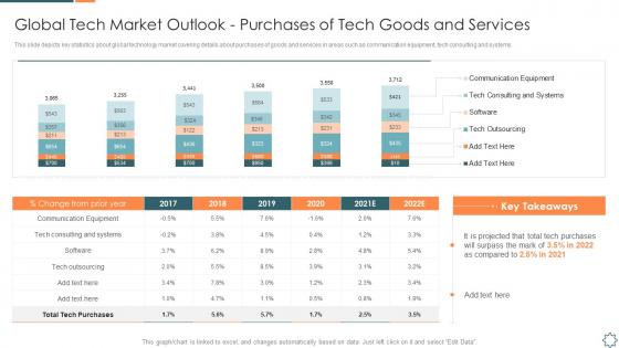 Introducing a new sales enablement tech market outlook purchases of tech goods and services