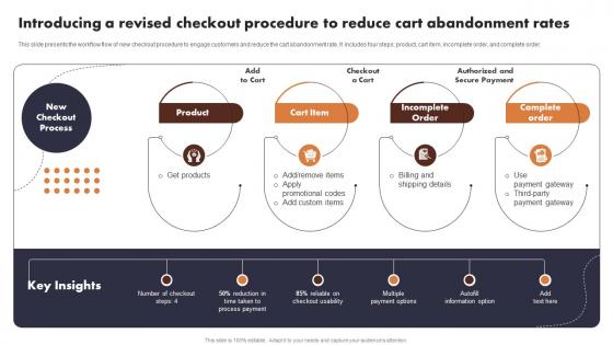 Introducing A Revised Checkout Procedure To Reduce Buyer Journey Optimization Through Strategic