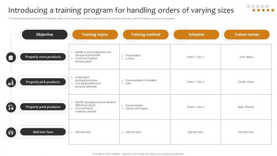 Introducing A Training Program For Handling Orders Of Varying Implementing Cost Effective Warehouse Stock
