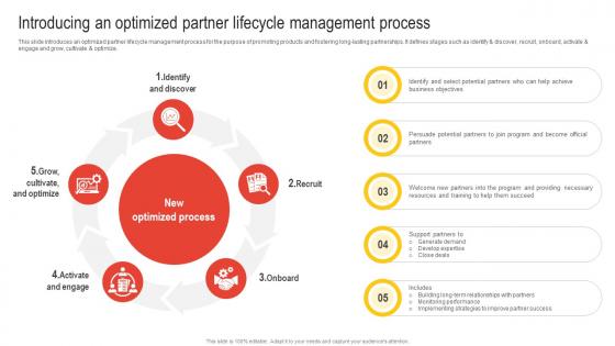 Introducing An Optimized Partner Lifecycle Management Process Nurturing Relationships