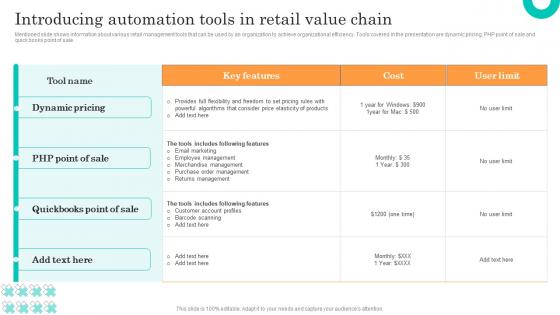 Introducing Automation Tools In Retail Value Chain Efficient Management Retail Store Operations