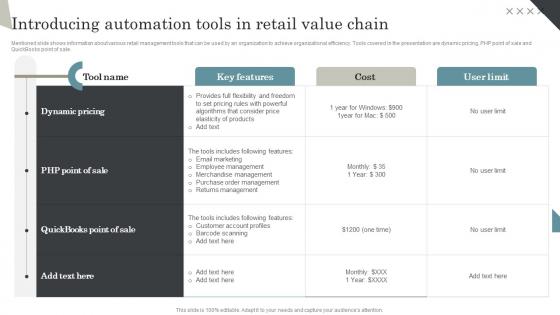 Introducing Automation Tools In Retail Value Chain Managing Retail Business Operations