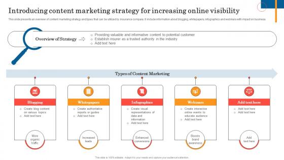 Introducing Content Marketing Strategy For General Insurance Marketing Online And Offline Visibility Strategy SS