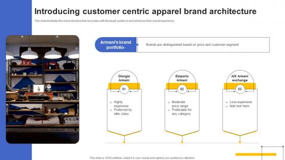 Introducing Customer Centric Apparel Brand Architecture