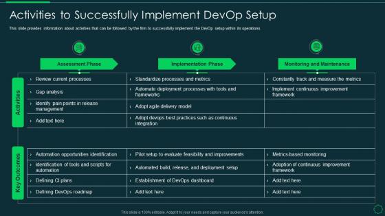 Introducing devops tools for in time product release it activities to successfully implement devop setup