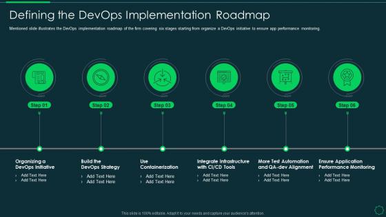 Introducing devops tools for in time product release it defining the devops implementation roadmap
