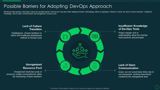 Introducing devops tools for in time product release it possible barriers for adopting devops approach